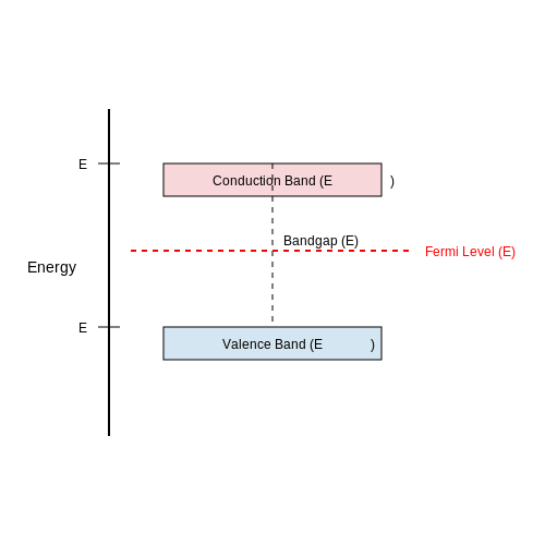Intrinsic and Extrinsic Semiconductors – Tutorial Image