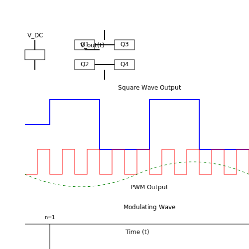 Inverters – Tutorial Image