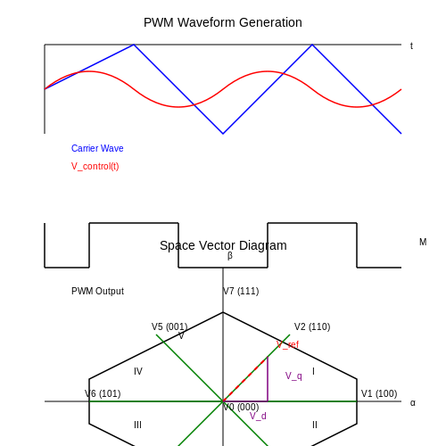Inverters and Converters – Tutorial Image