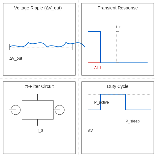 IoT Power Supply Design – Tutorial Image