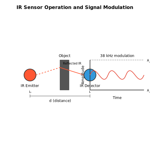 IR Sensor with Arduino – Tutorial Image