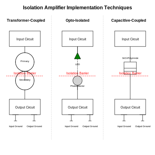 Isolation Amplifiers – Tutorial Image