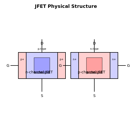JFET Characteristics – Tutorial Image