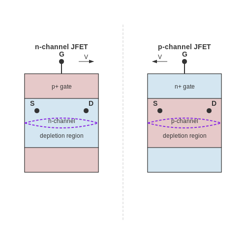 Junction Field Effect Transistor – Tutorial Image
