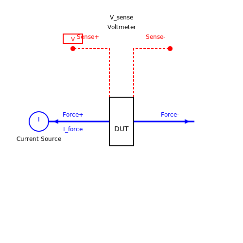 Kelvin Connection – Tutorial Image