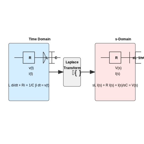 Laplace Transform in Circuits – Tutorial Image