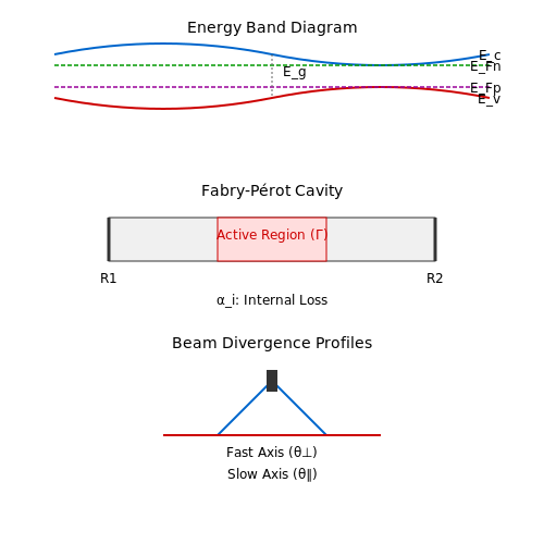 Laser Diode Drivers – Tutorial Image