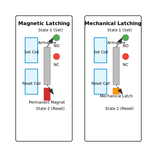 Latching Relays and Their Applications – Tutorial Image