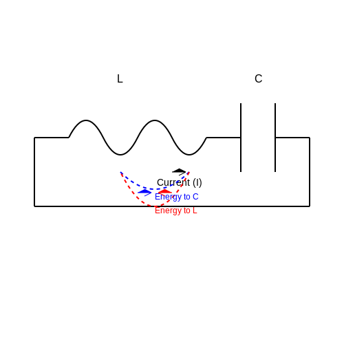 LC Oscillator Basics – Tutorial Image