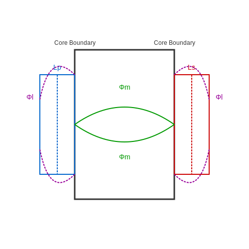 Leakage Inductance in Transformers – Tutorial Image