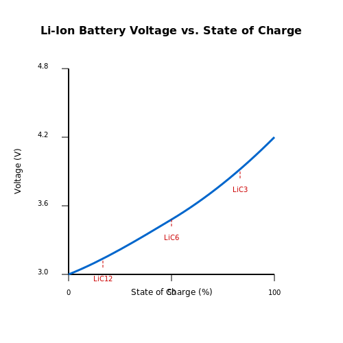 Li-Ion Battery Charging Circuits – Tutorial Image