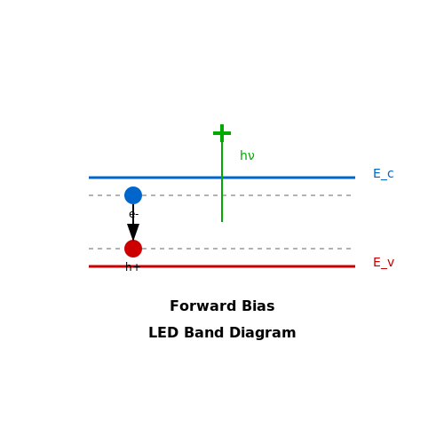 Light Emitting Diodes (LEDs) – Tutorial Image