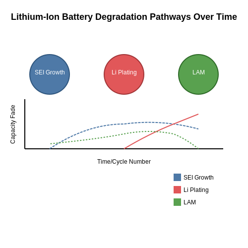 Lithium-Ion Battery Management Systems – Tutorial Image