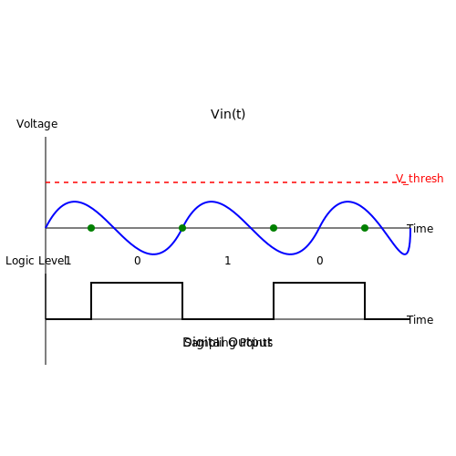 . Introduction to Logic Analyzers - Tutorial Diagram . Introduction to Logic Analyzers - Tutorial Diagram