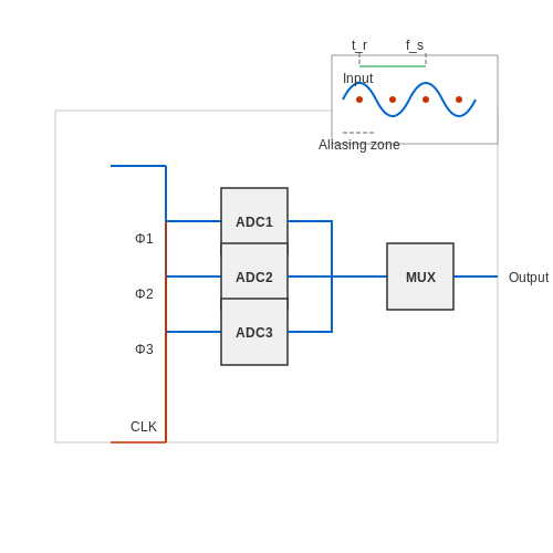 Logic Analyzers – Tutorial Image