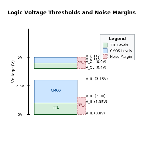 Logic AND Gate Tutorial – Tutorial Image
