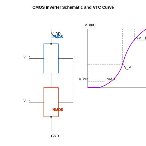 Logic Gates – Tutorial Image