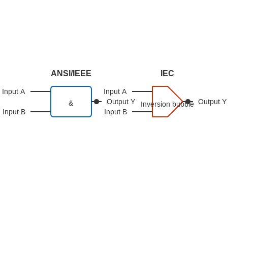 Logic NAND Gate Tutorial – Tutorial Image