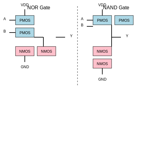 Logic NOR Gate Tutorial – Tutorial Image