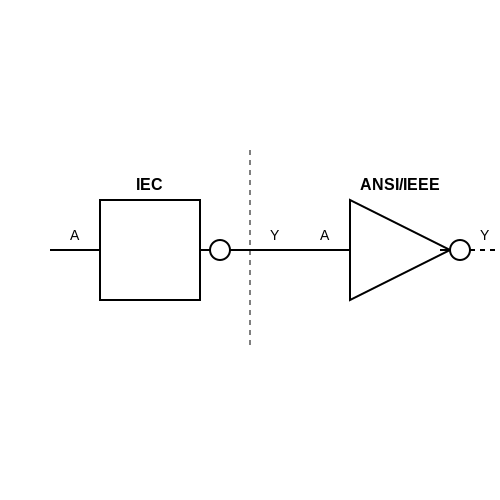 Logic NOT Gate Tutorial – Tutorial Image
