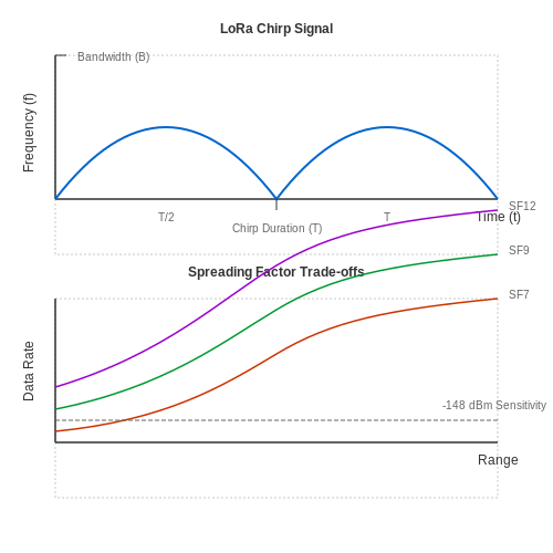 Long Range (LoRa) Communication Protocol – Tutorial Image