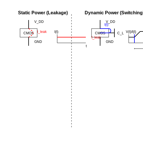 Low Power Design – Tutorial Image
