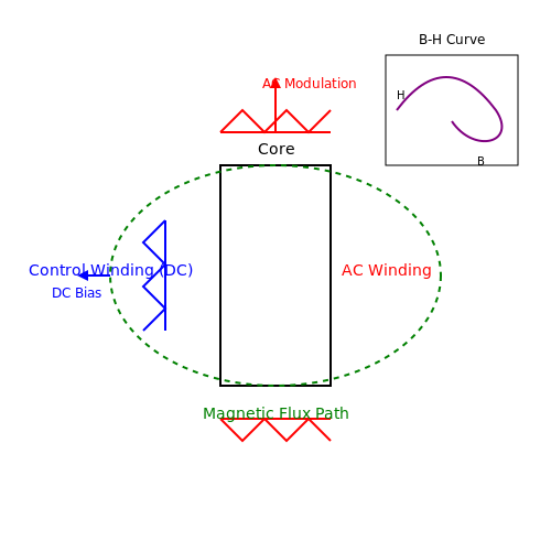 Magnetic Amplifiers – Tutorial Image