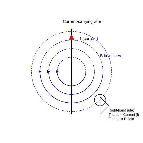 Magnetic Field Calculator – Tutorial Image