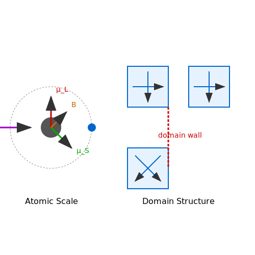 Magnetism – Tutorial Image