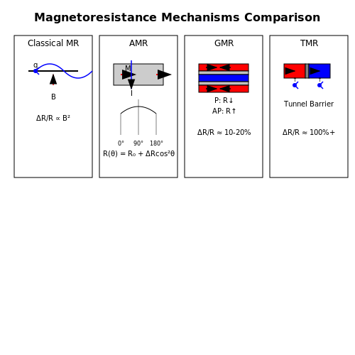 Magnetoresistive Sensors – Tutorial Image