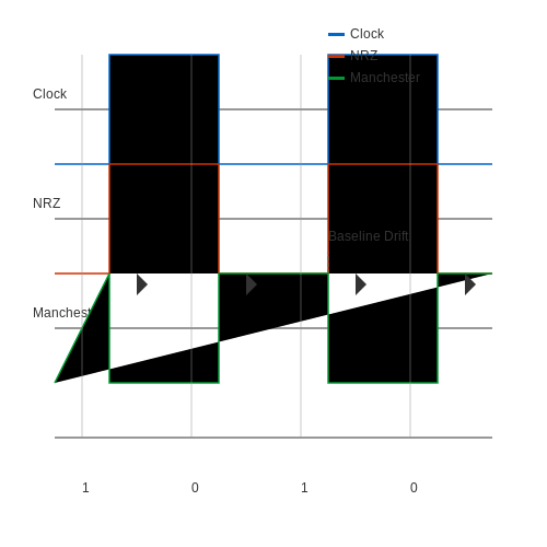 Manchester Encoding and Decoding – Tutorial Image