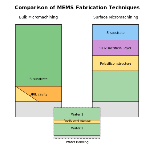 MEMS Devices – Tutorial Image