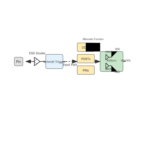 Microcontroller Interfacing Techniques – Tutorial Image