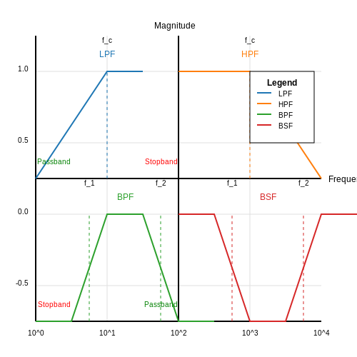 Microwave Filters: Design and Applications – Tutorial Image