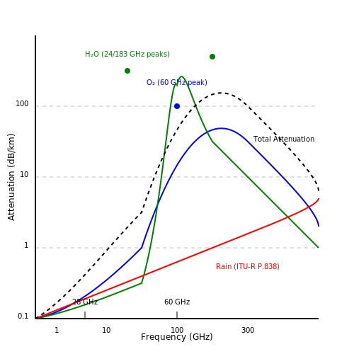 Millimeter-Wave Communication Basics – Tutorial Image