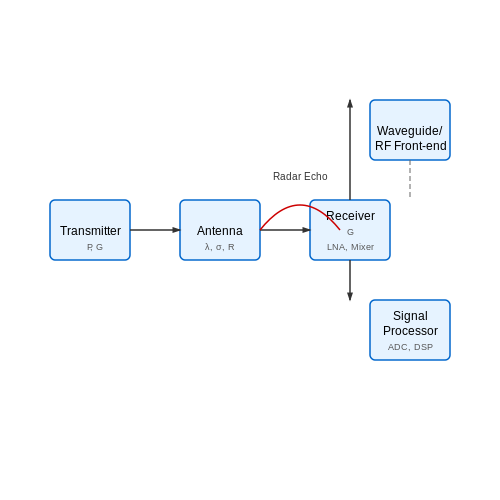 Millimeter-Wave Radar Systems – Tutorial Image
