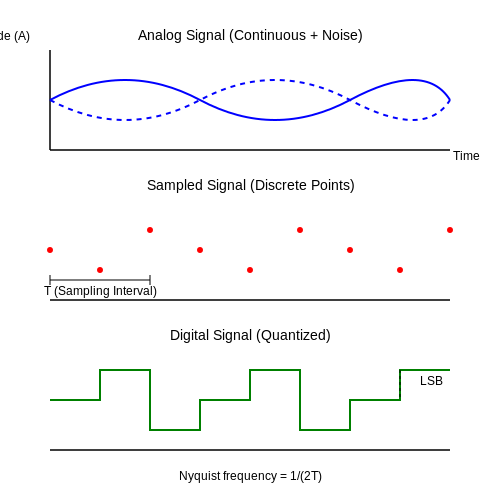 Mixed Signal Design – Tutorial Image
