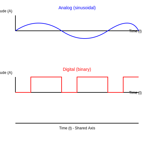 Mixed-Signal Circuit Design – Tutorial Image