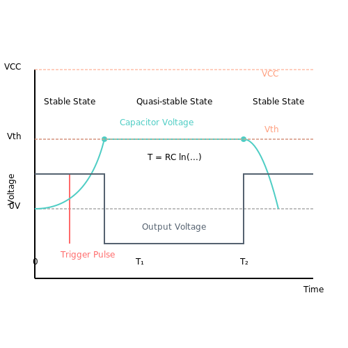 Monostable Multivibrator – Tutorial Image