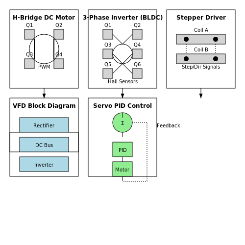 Motor Driver Circuits – Tutorial Image
