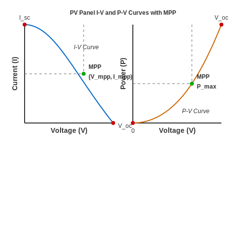 MPPT Controllers – Tutorial Image