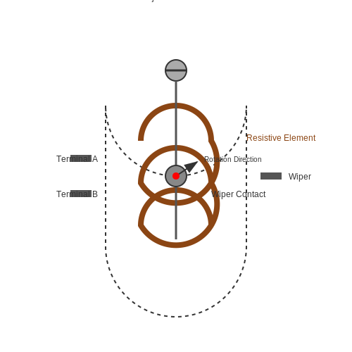 Multi-turn Potentiometers – Tutorial Image