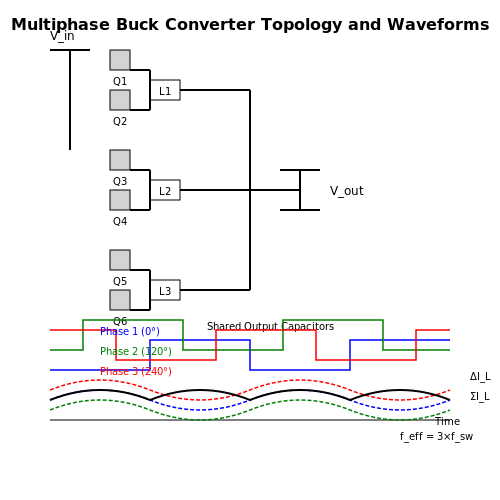 Multiphase Buck Converters – Tutorial Image