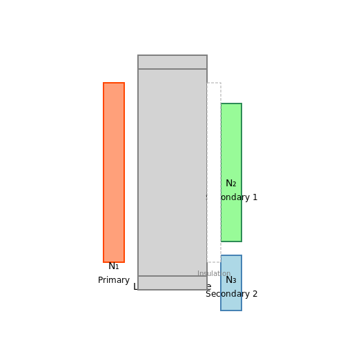 Multiple Winding Transformers – Tutorial Image