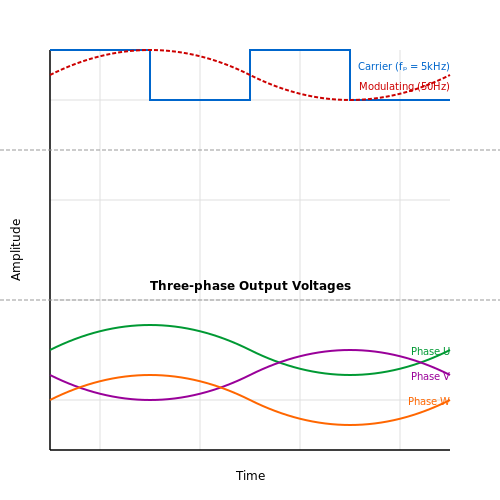 Multisim Simulation – Tutorial Image