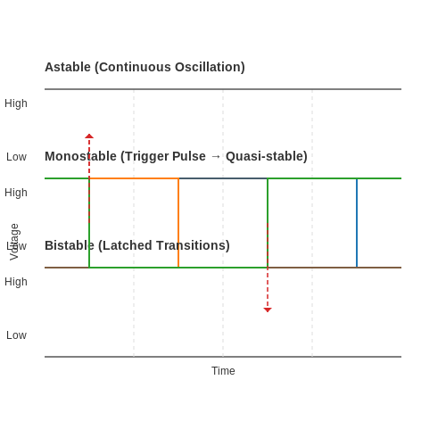 Multivibrators – Tutorial Image