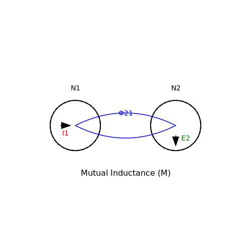 Mutual Inductance – Tutorial Image