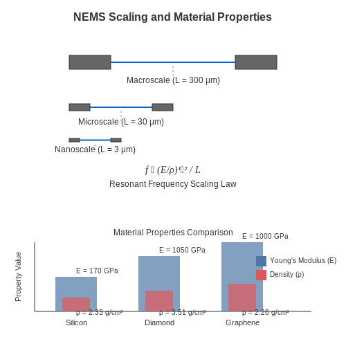 Nanoelectromechanical Systems (NEMS) – Tutorial Image