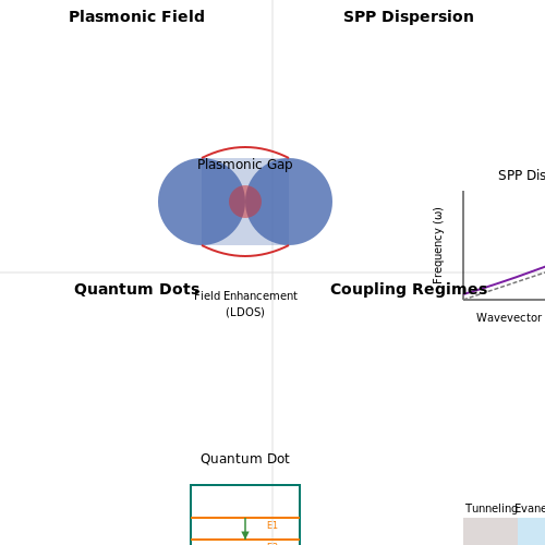 Nanophotonics in Optical Communications – Tutorial Image