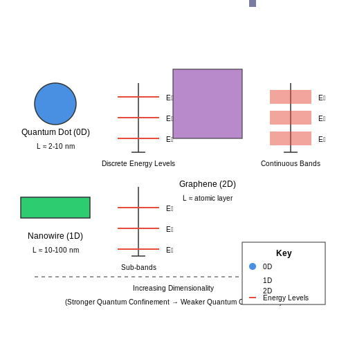 Nanotechnology in Electronics – Tutorial Image